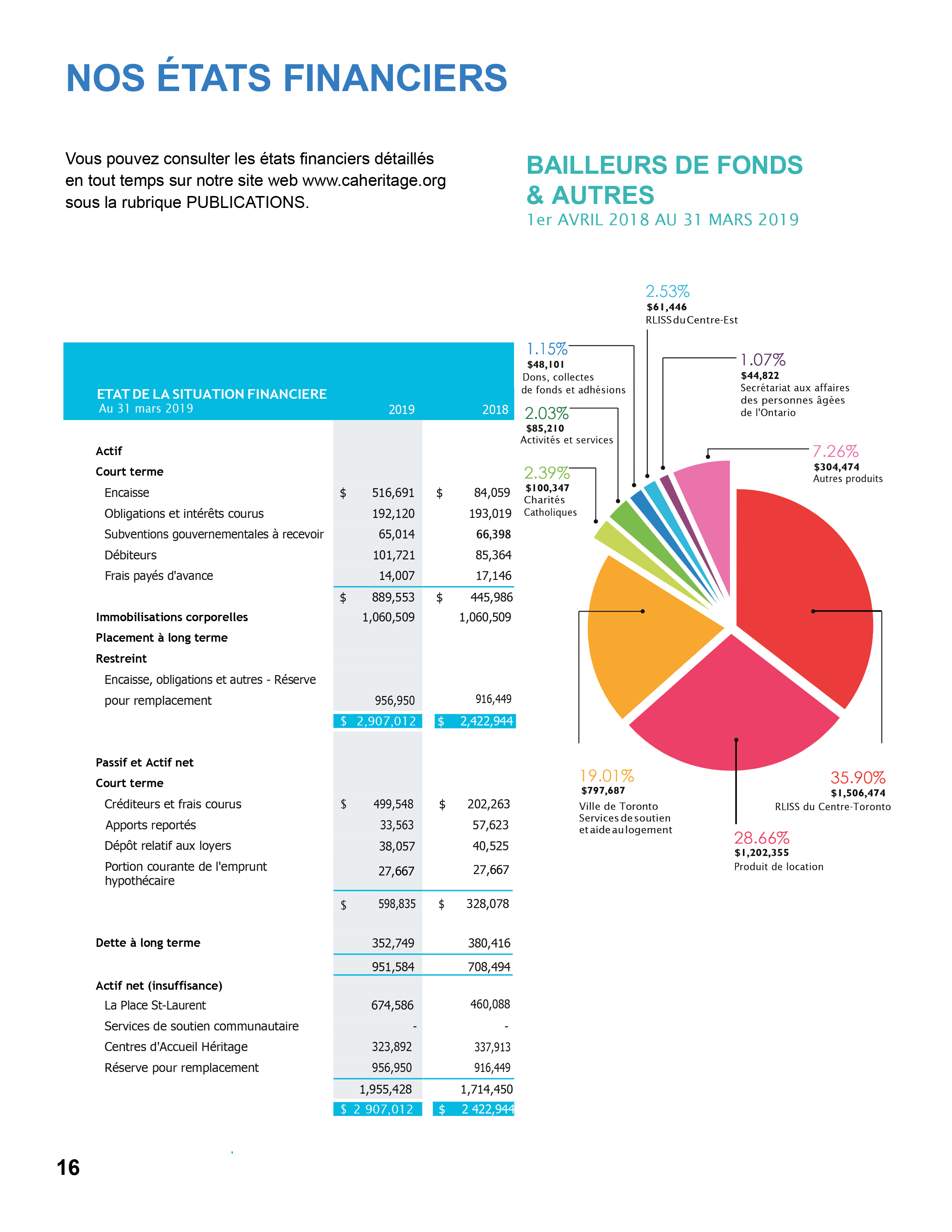 États financiers  Les Centres d’Accueil Héritage
